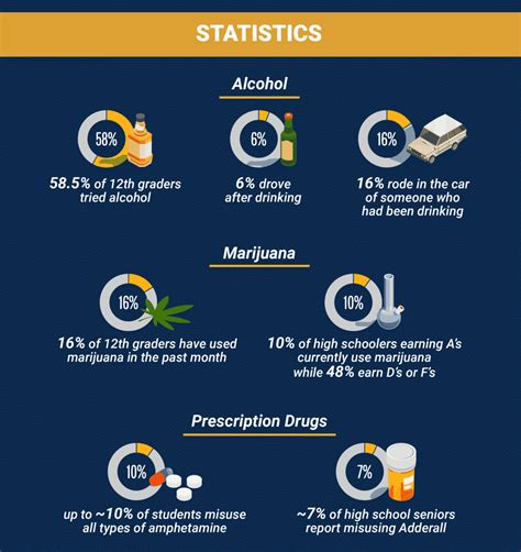 High School Drug Use Statistics: Alcohol, Marijuana, Prescription Drugs & More