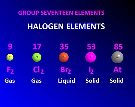 Halogen elements-definition-properties-reactivity and uses. - CHEMSOLVE.NET