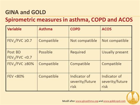 GOLD COPD 2017 Resource Center: Activity Eight