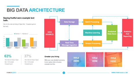 Big Data Architecture | Download Now | PowerSlides™