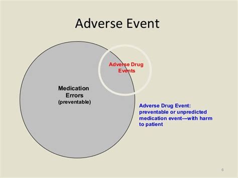 ROLE OF PHARMACOVIGILANCE AGAINST ADVERSE DRUG REACTION