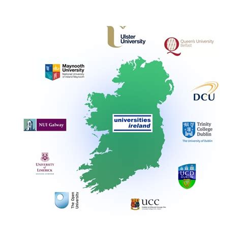 About Universities Ireland