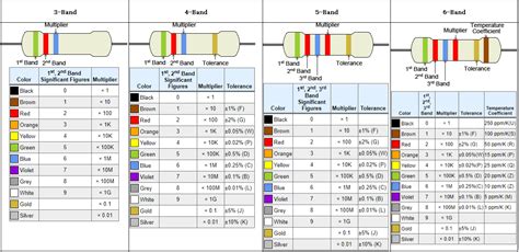 Resistor Color Code Calculator|Tools - Utmel