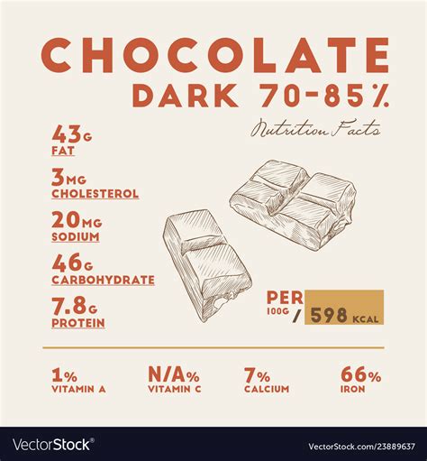 Nutrition facts of dark chocolate hand draw Vector Image