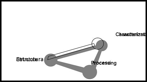 What is Materials Science and Engineering? The Definitive Explanation ...