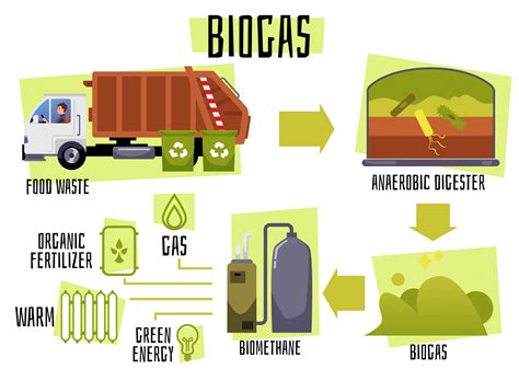 Anaerobic Digestion for students - Alps Ecoscience