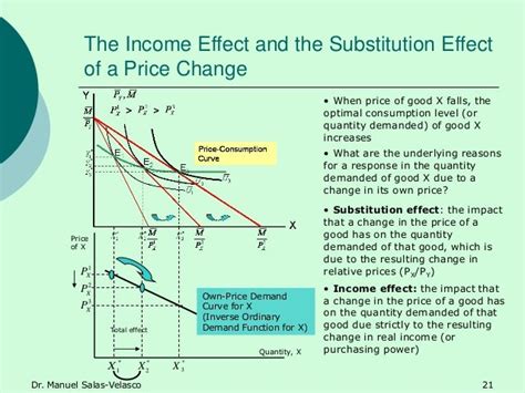 ⚡ Price effect. 3 Main Types of Price Effect (PE). 2019-01-29