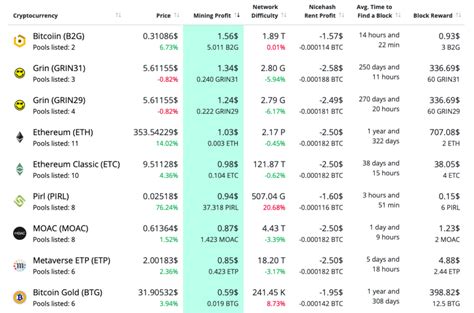 Nvidia and AMD Mining Profitability. GPU Mining is Back on Track in 2019 - Crypto Mining Blog