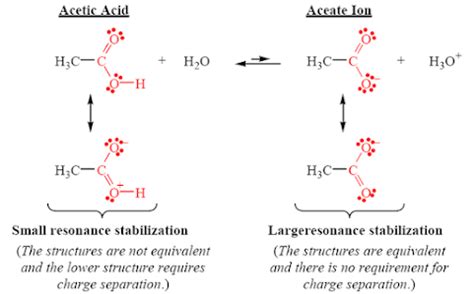 Structure, functional derivatives and acidity of carboxylic group ...