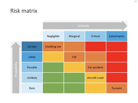 Risk Matrix Powerpoint Chart Imaginelayout Powerpoint Chart | The Best ...