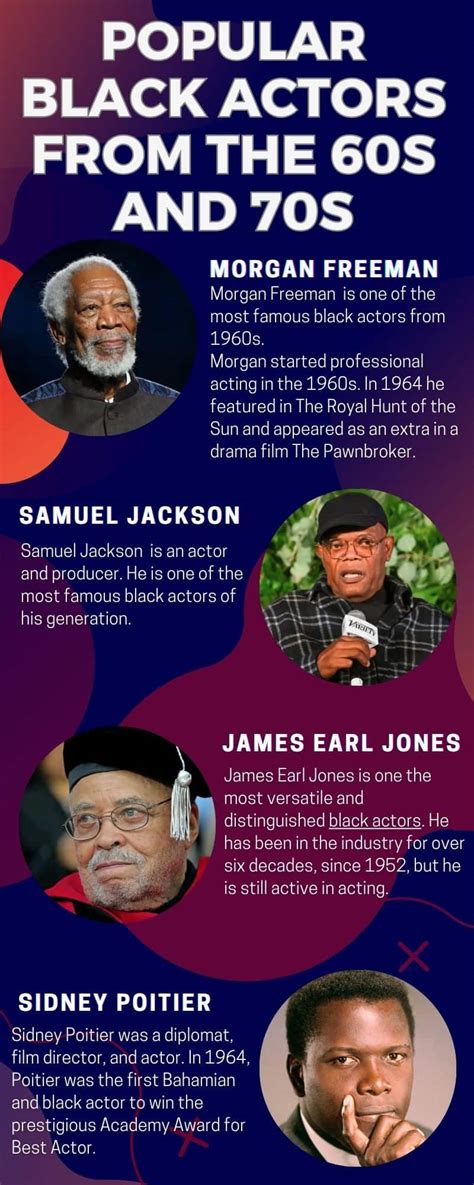 10 popular black actors from the 60s and 70s: Where are they now? - Tuko.co.ke