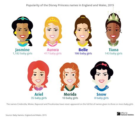 Disney Princess Names Chart – NBKomputer