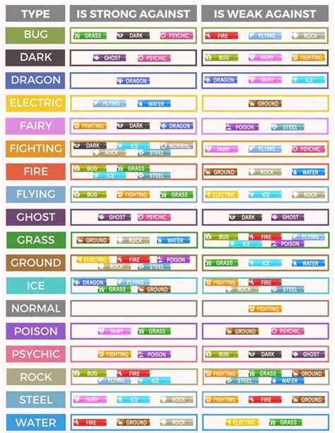 A Strengths And Weaknesses Chart I Made Because I Was, 40% OFF