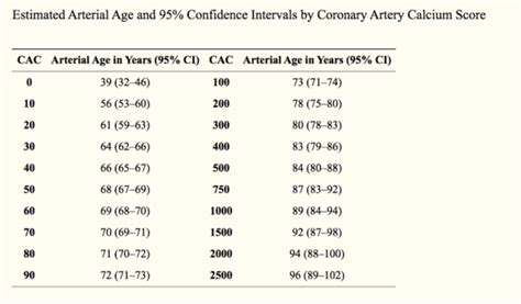 Coronary Artery Calcium Score – Kippax Medical Imaging