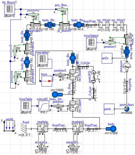 Modelica model of a mobile crane. | Download Scientific Diagram