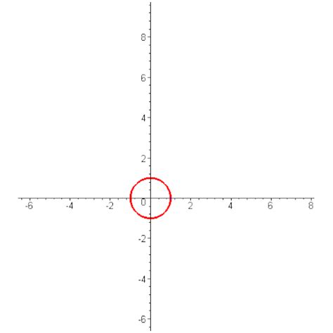 involute of circle animation