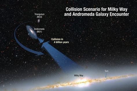 NASA news: Night will look like THIS when Andromeda and Milky Way ...