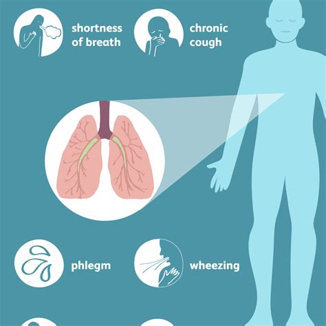 COPD: Signs, Symptoms, and Complications