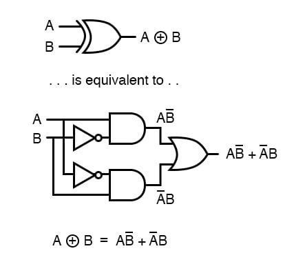 Xor Logic Gate Circuit Diagram - Wiring Diagram