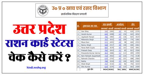 UP Ration Card Status Check Online | उ.प्र. राशन कार्ड चेक कैसे करें