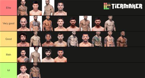 UFC Featherweight Tier List (Community Rankings) - TierMaker