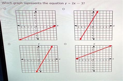 SOLVED: Which graph represents the equation y = 2x - 3?