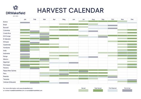 Coffee Harvest Calendar - DRWakefield - DRWakefield