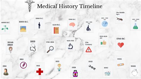 Medical History Timeline by Maria Vidal on Prezi