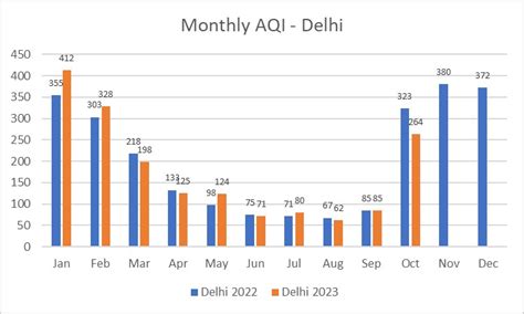 Air Quality Analysis – October 2023 | Environics Trust