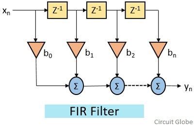 Diferencia entre el filtro FIR y el filtro IIR | UNIGAL