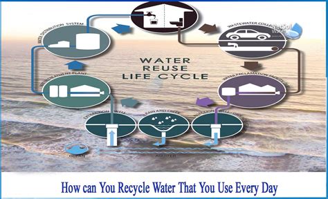 How can you recycle water that you use every day