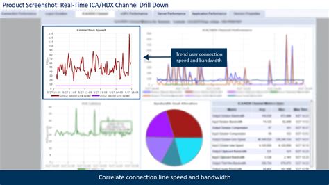 Proactive Citrix ICA Latency Monitor Software | Goliath Technologies