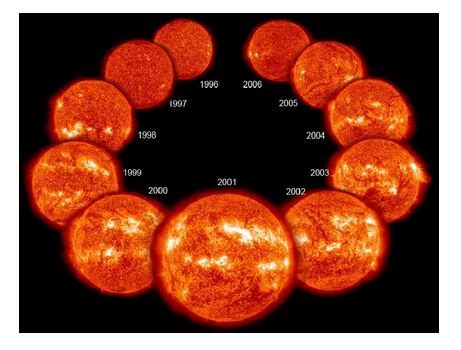 Explained: Solar Cycle 25 - Civilsdaily