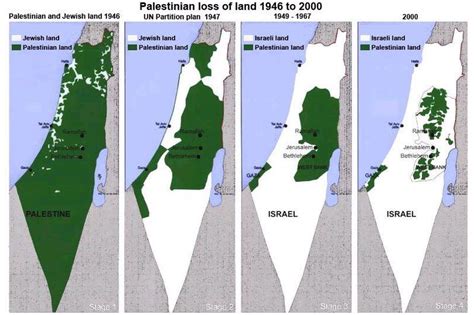 Palestinian loss of land 1946-2000 unexplained | Ari Heistein | The Blogs