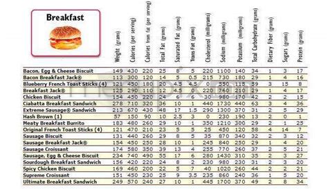 Jack In The Box Menu Nutrition Guide | Besto Blog