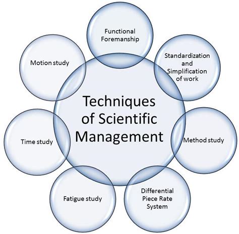 Scientific management - Mission Control