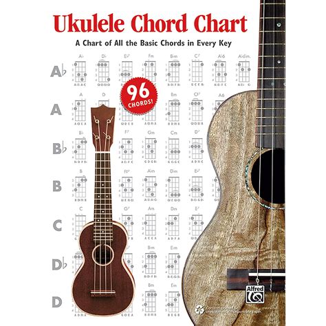 Ukulele Chords : 7 Years Ukulele Lesson by Lukas Graham | Ukulele Go ...