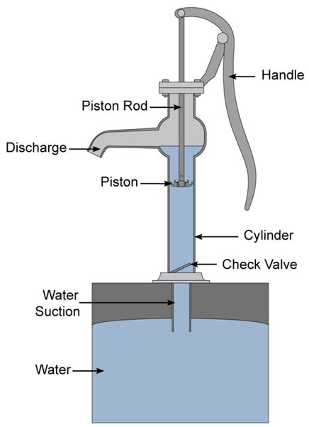 Schematic Of Typical Suction Mode Hand Sampling Positions Download ...