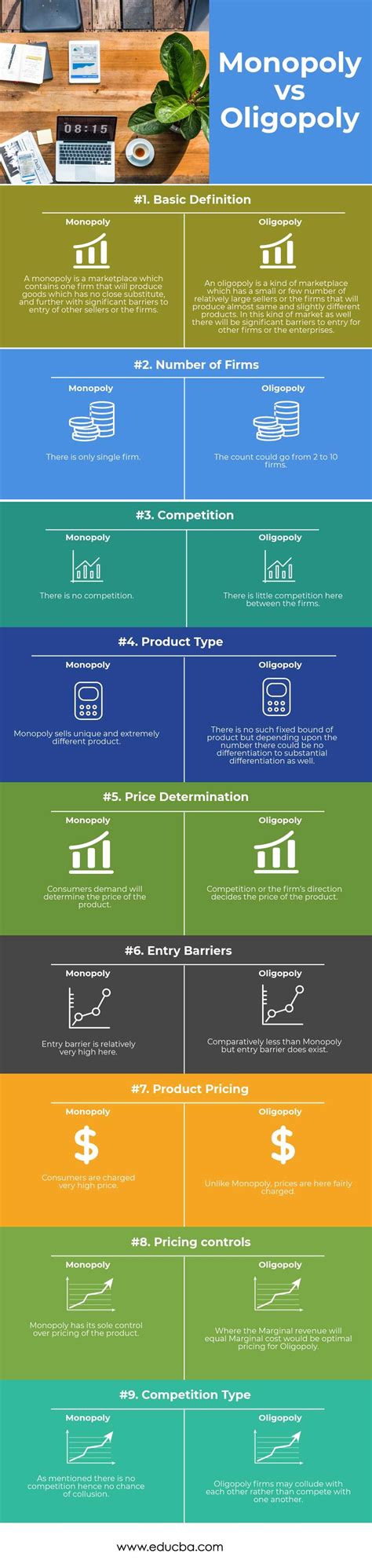 Oligopoly vs Monopoly | Top 9 Amazing Differences (With Infographics ...