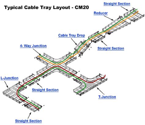 instrument cable tray layout drawing - wallpaper4kpcgalaxy