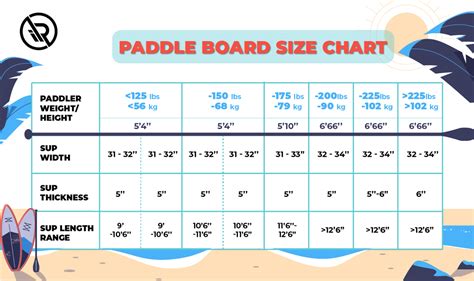 What Size SUP Board Is Right For You? Chart & Calculator