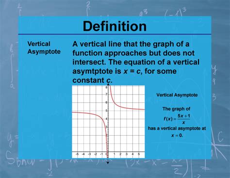 Definition--Calculus Topics--Vertical Asymptote | Media4Math