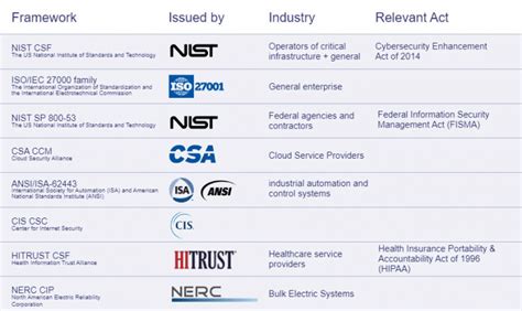 Cybersecurity Frameworks - Satori