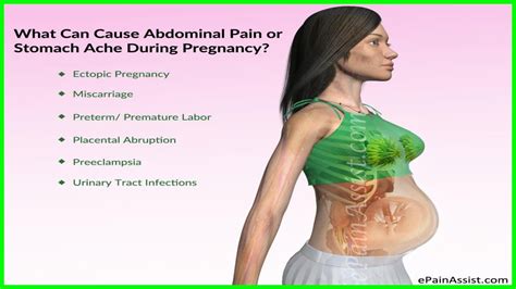 Causes of Lower Right Abdominal Pain During Pregnancy- Women Health Care - YouTube