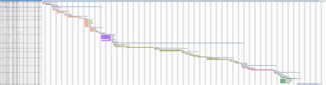 Developing a New Product 549 – MindView | Gantt Chart Software