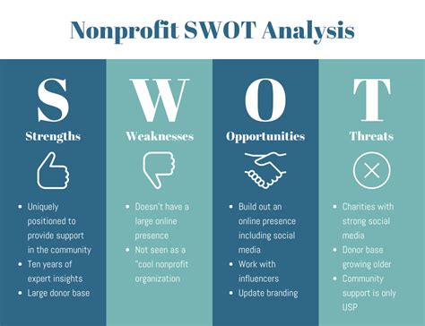 Swot Analysis Examples And Templates