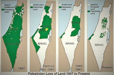 "Map of Israel/Palestine Territory Borders" https://www.clearias.com/israel-palestine-conflict