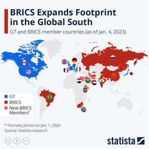 Chart: BRICS Expands Footprint in the Global South | Statista