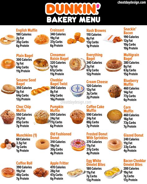 Healthy Dunkin Donuts Drinks: Ultimate Guide With Calculator | Donut ...