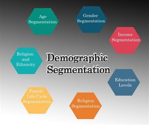 Demographic Segmentation, Types and Benefits - onlinemkt